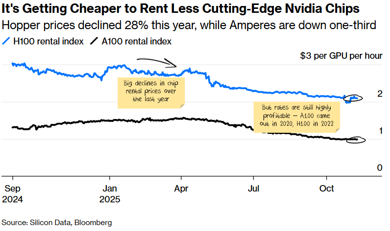 Explainer of NVIDIA’s role in the AI cycle, capex dynamics, and depreciation debate
