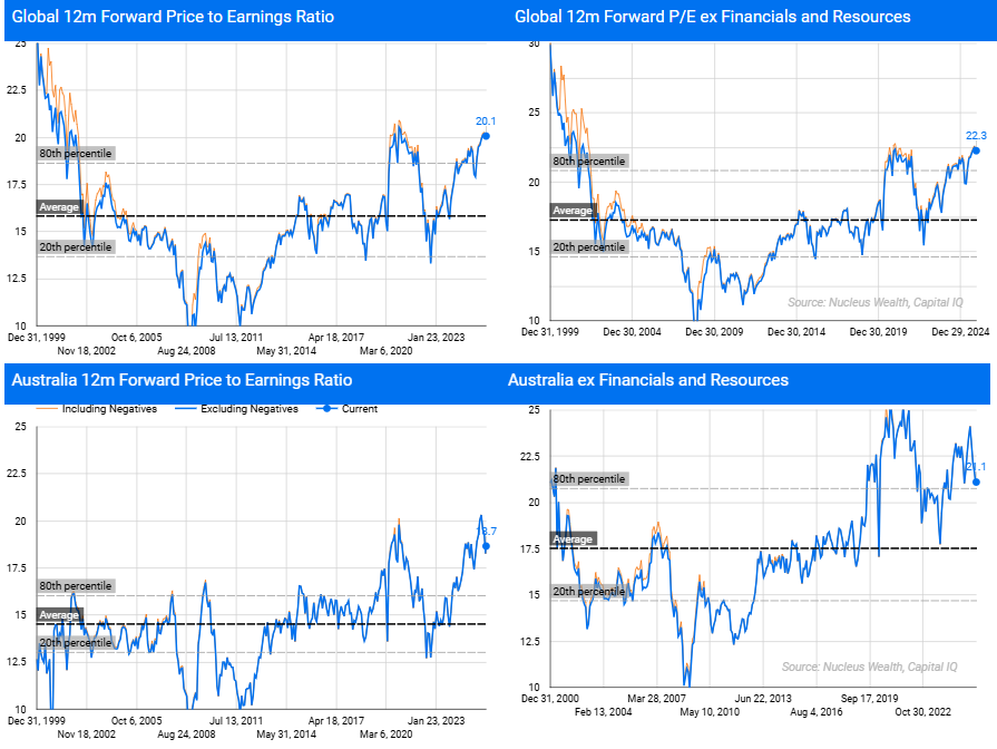 Portfolio allocation model blending AI growth, profitable tech, and value defensives.